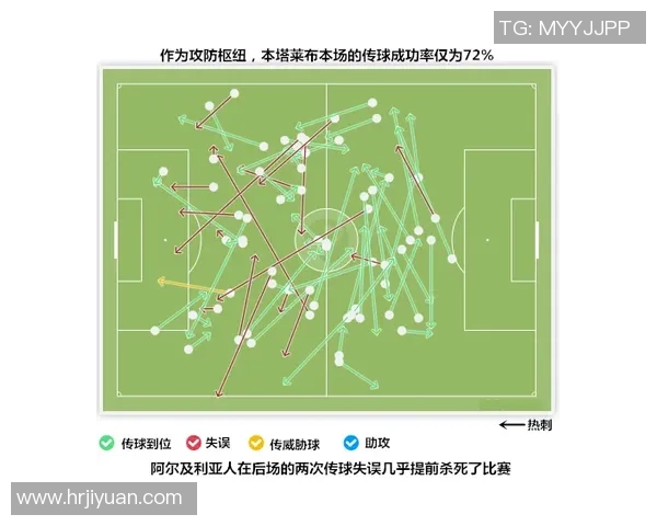 西安篮球队配合表现的数据分析与战术优化研究 西安篮球队配合表现的数据分析与战术优化研究
